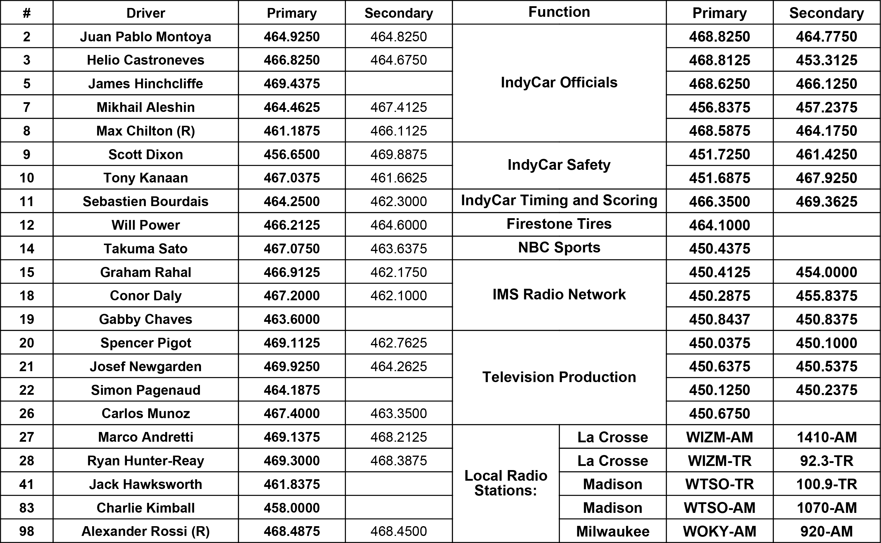 Unlocking The Frequencies: A Guide To Ham Radio And Police Scanner Frequencies