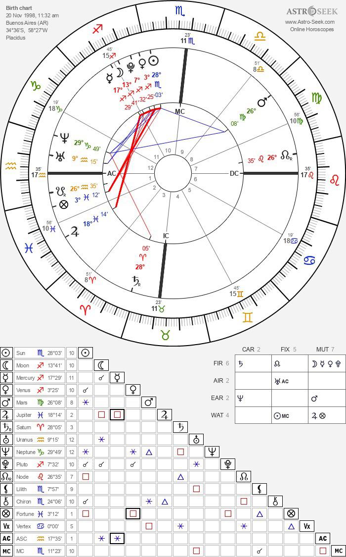 Unlocking Your Career Potential: A Deep Dive Into The 10th House Stellium