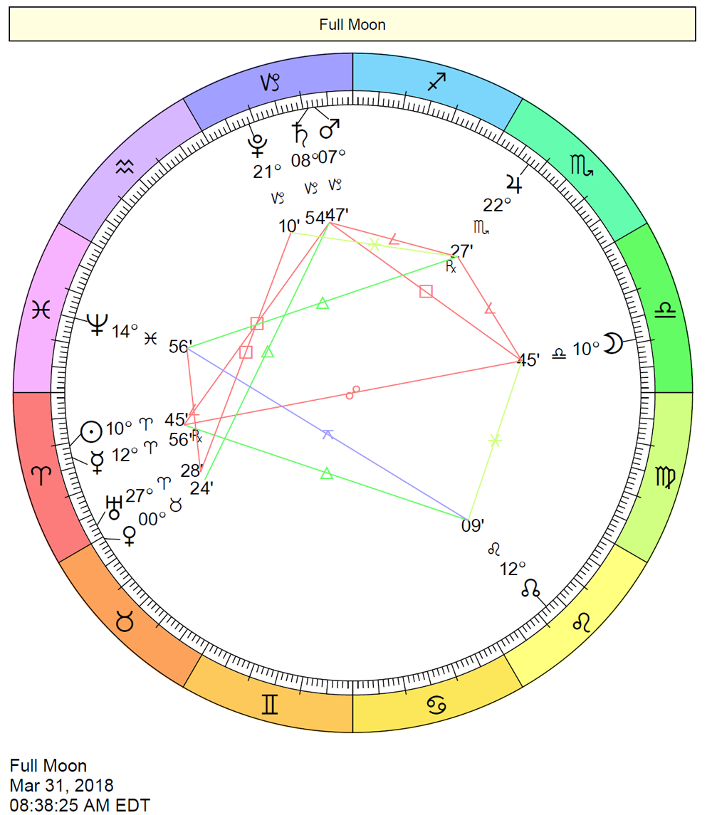 Unveiling Your Celestial Blueprint: A Cafe Astrology Birthday Horoscope