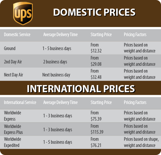UPS Mailbox Rates: A Comprehensive Guide To 2024 Pricing