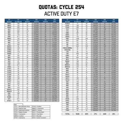 US Navy Reserve Advancement Results: Your Guide To Understanding And Improving Your Chances