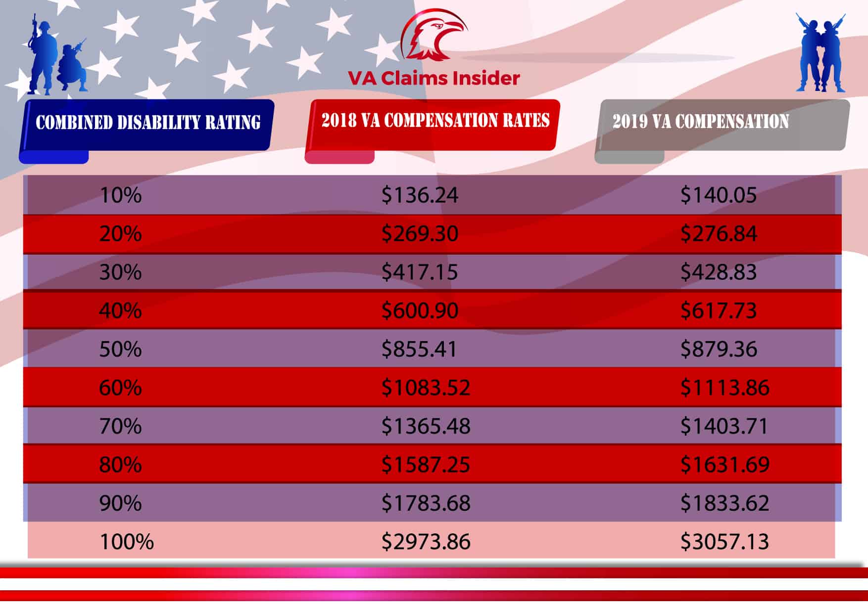 VA Disability Pay Increase 2023: Effective Date & What You Need To Know