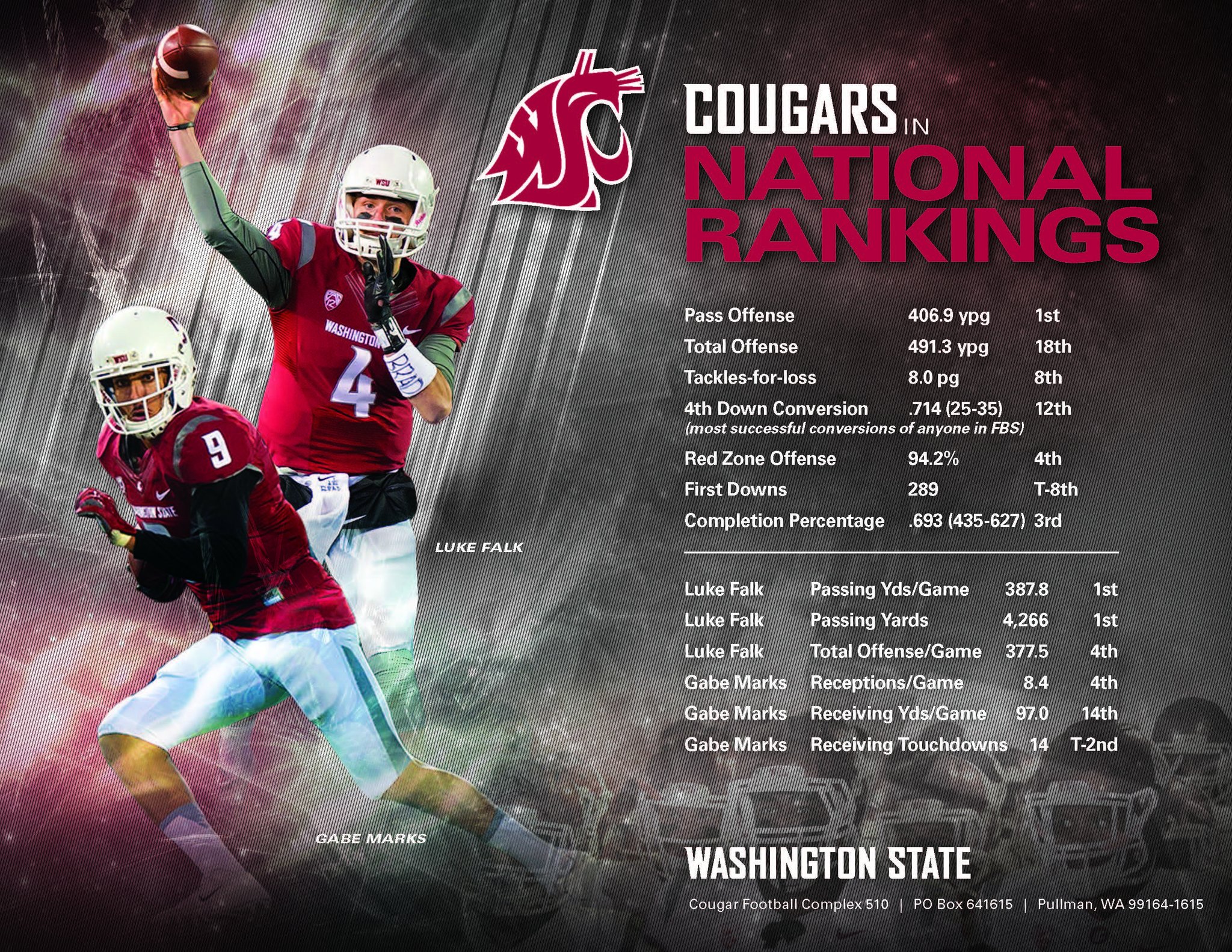 Washington State 4A Football Team Rankings: A Comprehensive Forum Analysis