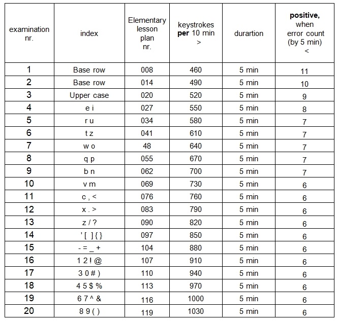 Words Correct Per Minute (WPM) By Grade Level: A Comprehensive Guide