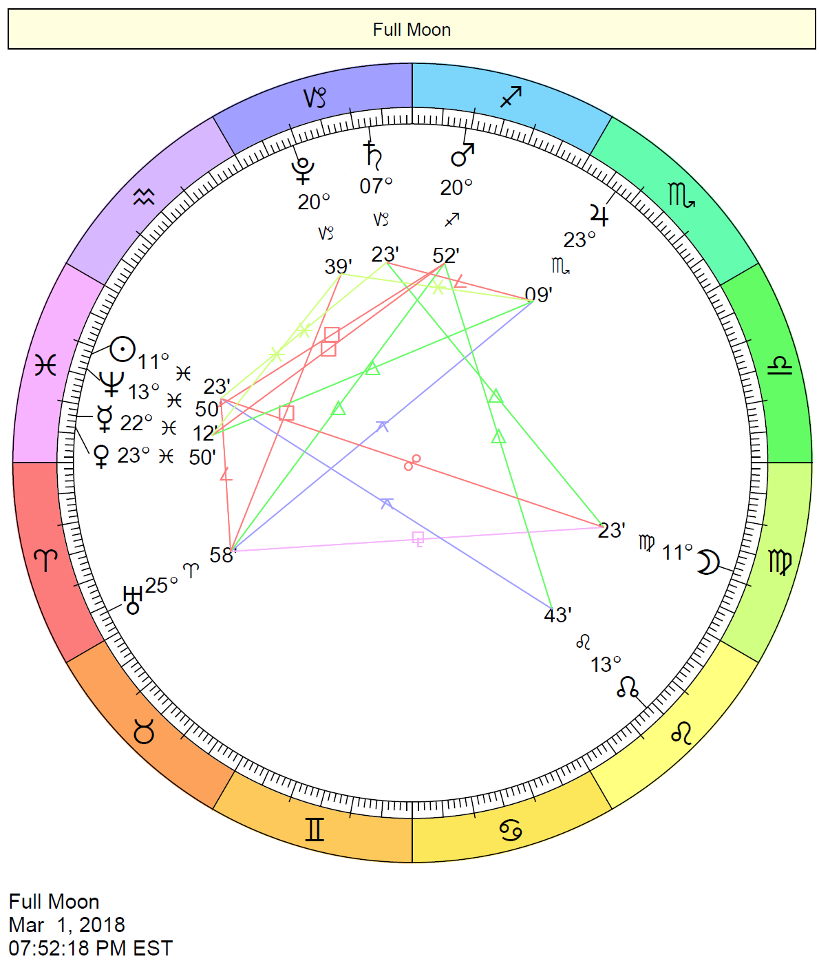 Your Monthly Cafe Astrology Forecast:  Star Sign Readings & Cosmic Insights